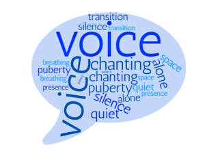 The Voice as a Thread – Thinking in public